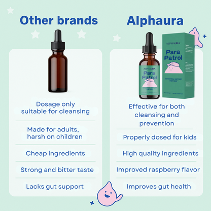 Natural Gut Detox Drops