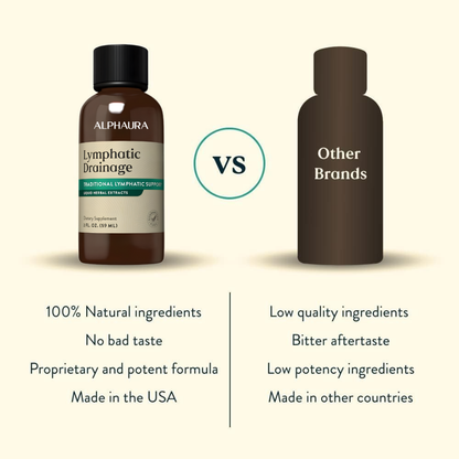 Lymphatic Drainage Supplement - Promotes The Efficient Drainage of The Lymphatic System to Promote Overall Health