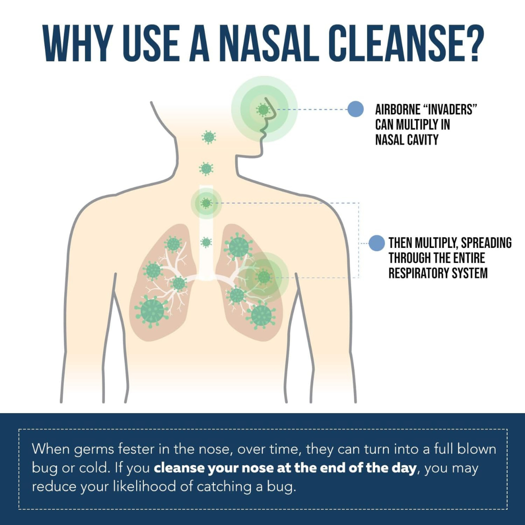 Nasomin Iodine Nasal Cleanse - Iodine + Fulvic Acid Mineral Blend for Daily Nasal Defense